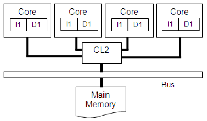 quad core architecture